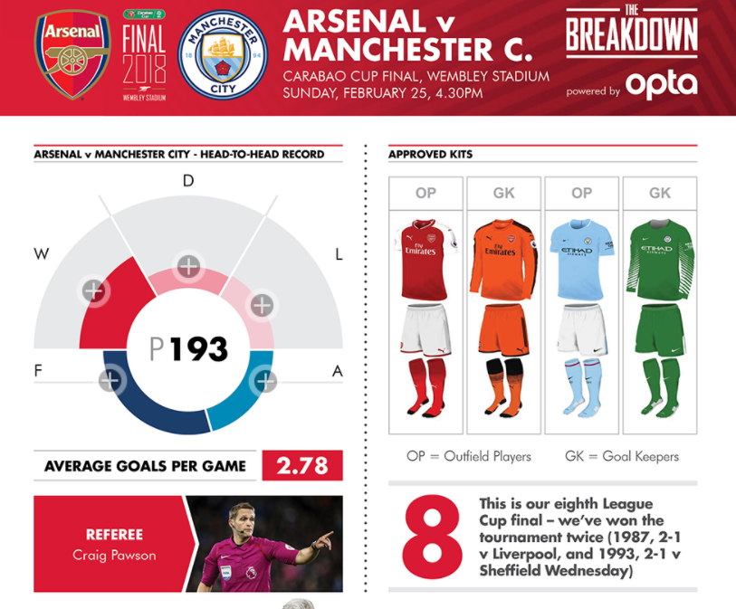 No more changes as Arsenal kit confirmed for final 2 red kit white shorts