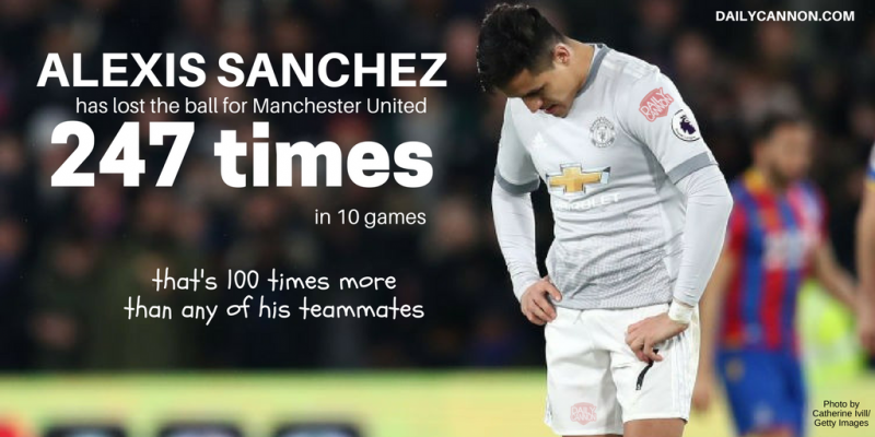ALEXIS SANCHEZ 1 e1521708334673