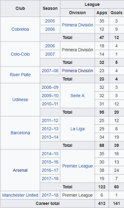 alexis sanchez career goals
