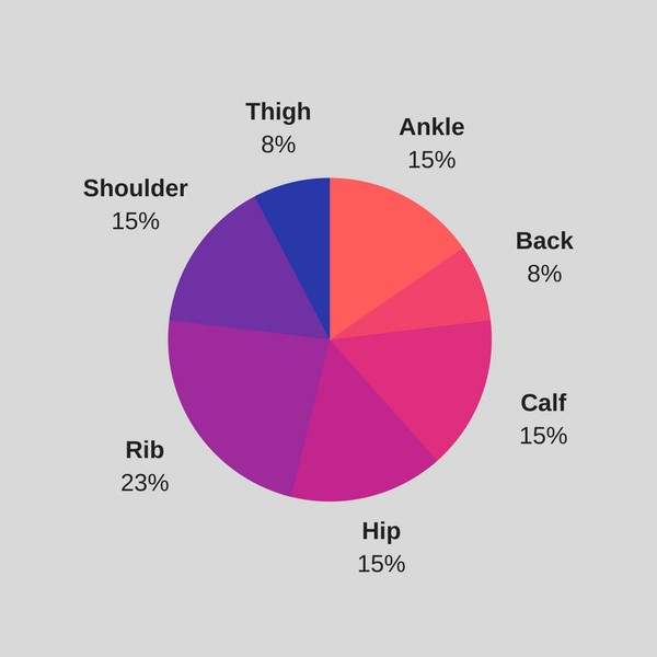 cute injury graphic 4