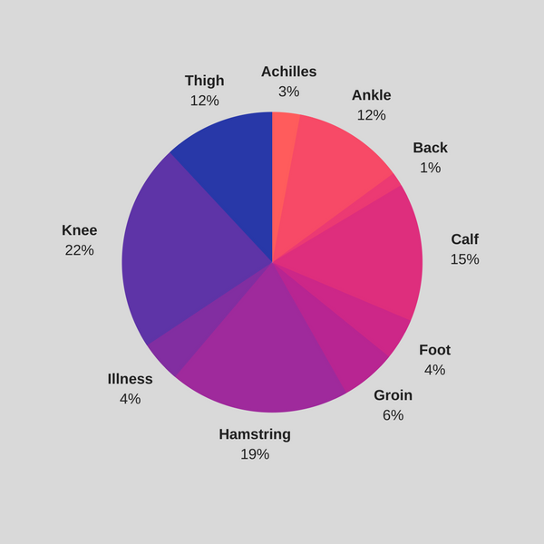 cute injury graphic 5