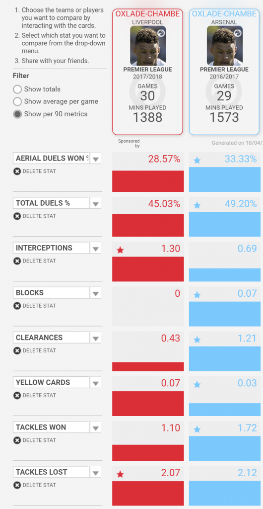 Oxlade Chamberlain comparison