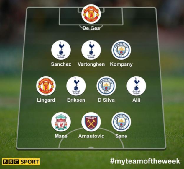 Arsenal stars dominate Team of the Week but BBC opt for Tottenham 3 garth crooks totw 1 april 2018