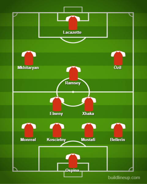 lineup 3
