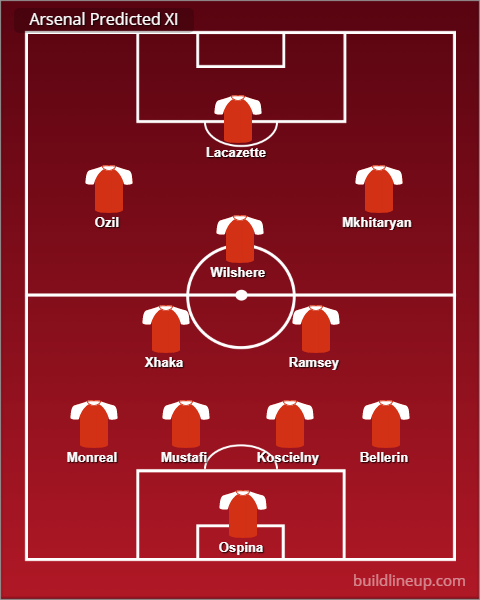 lineup
