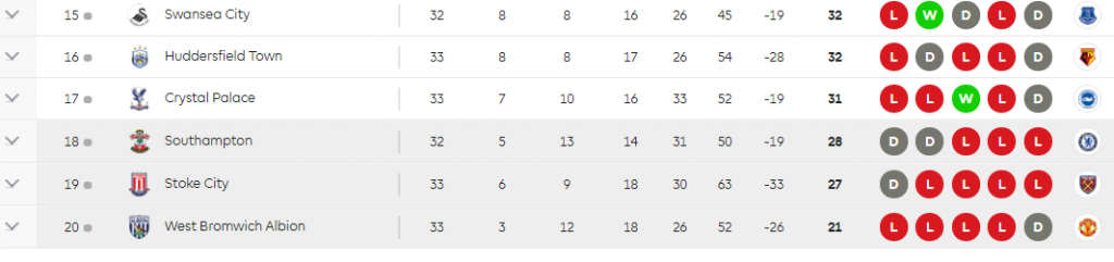 premier league table bottom 13 april 2018
