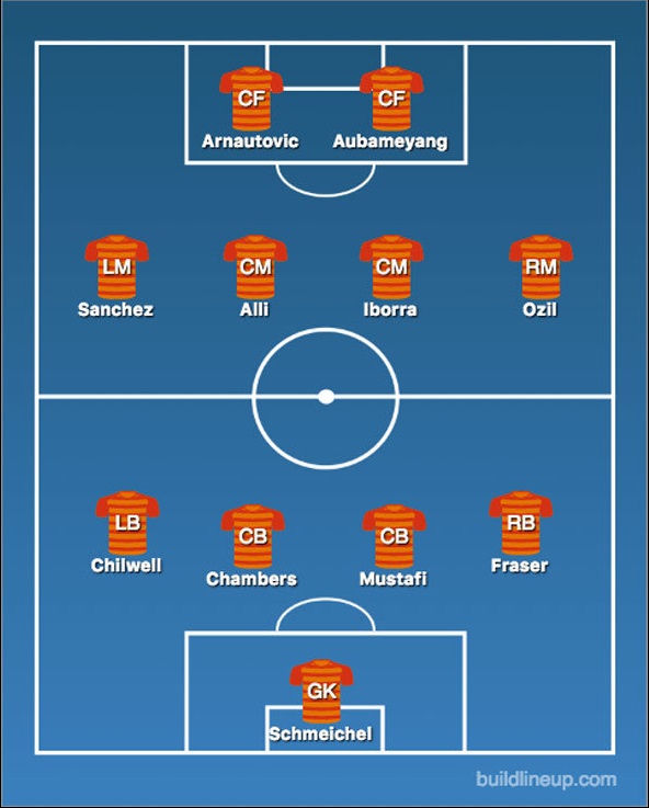 Arsenal stars dominate Team of the Week but BBC opt for Tottenham 2 whoscored tow 1 april 2018