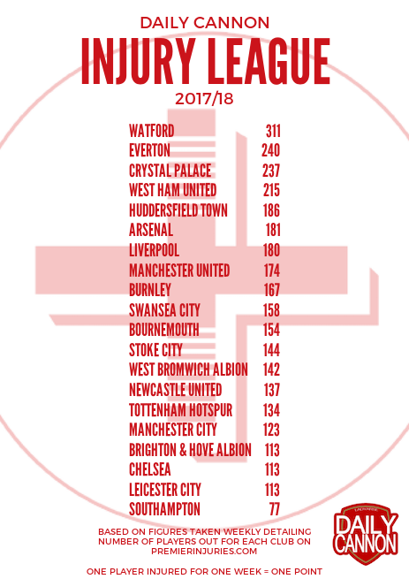 Injury League 180509