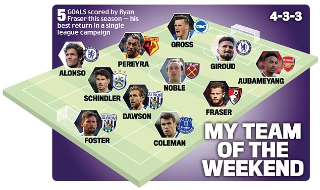Team of the weekend Jamie Redknapp