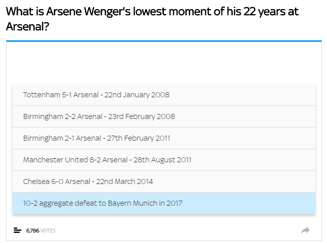 Sky Sports can't stop digging at Arsene Wenger 2 sky sports wenger poll