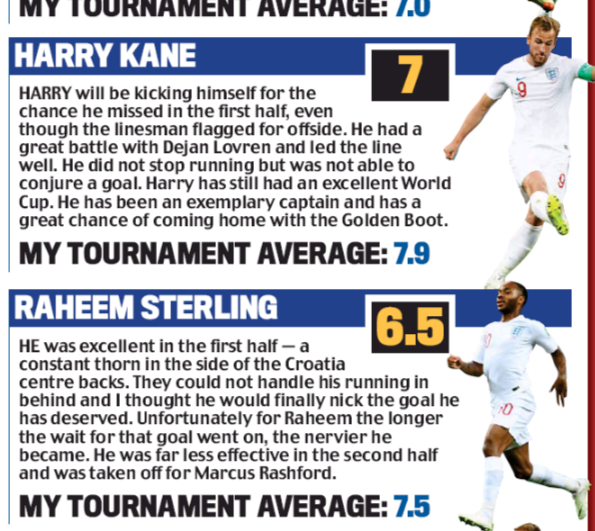 Daily Mail rate Harry Kane higher than Raheem Sterling again 3 jamie redknapp player ratings england 2