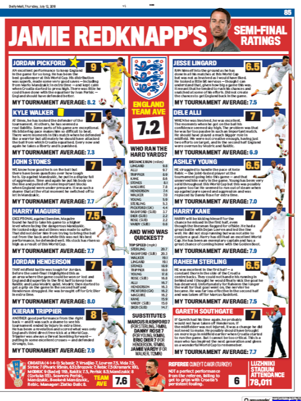 Daily Mail rate Harry Kane higher than Raheem Sterling again 2 jamie redknapp player ratings england
