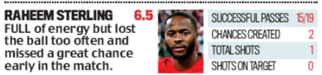 Daily Mail rate Harry Kane higher than Raheem Sterling again 4 raheem sterling 18 june 2018
