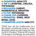 180806 daily mail predictions laurie whitwell