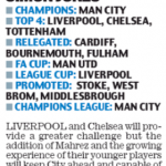 180806 daily mail predictions simon jones
