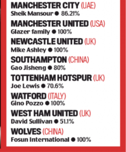 who owns premier league 2