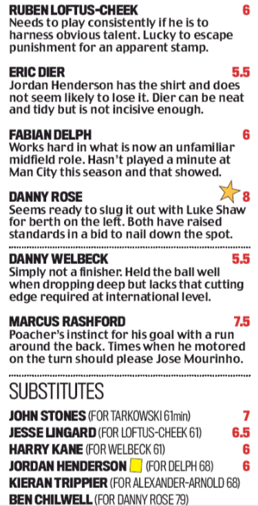 180912 daily mail england player ratings