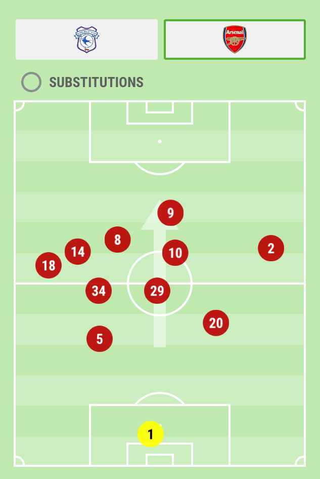 Lacazette shines in first 2018/19 Premier League start: Player ratings vs Cardiff 3 Photo 03 09 2018 09 39 41