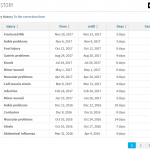 sokratis injury history 1