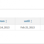 sokratis injury history 3