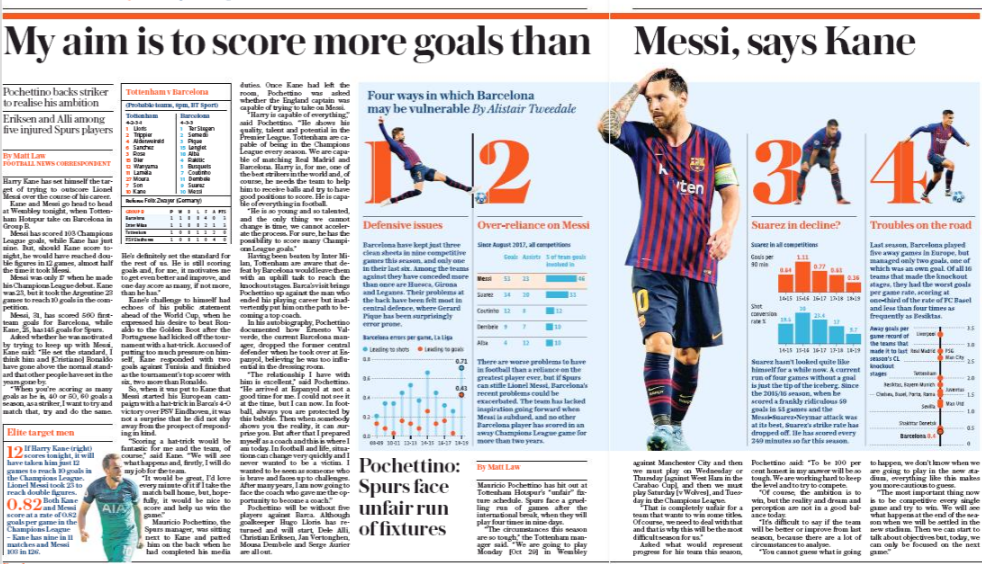 181003 daily telegraph matt law harry kane messi