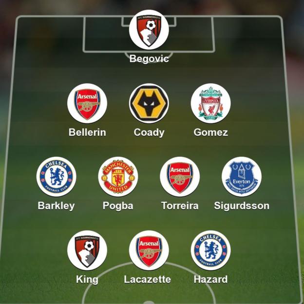 3 Arsenal stars make BBC Team of the Week 3 181008 garth crooks totw