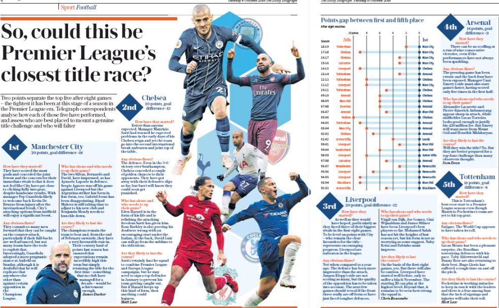 181009 daily telegraph premier league race