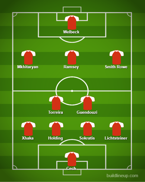 Injury blow & 8 changes: Predicted Arsenal lineup vs Blackpool 5 lineup 1