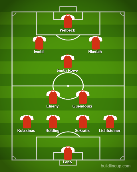 Kolasinac to start: Predicted Arsenal XI vs Qarabag 5 lineup 21