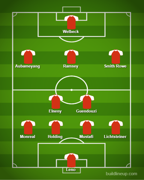 7 changes: Arsenal predicted lineup v Sporting Lisbon 5 lineup 25