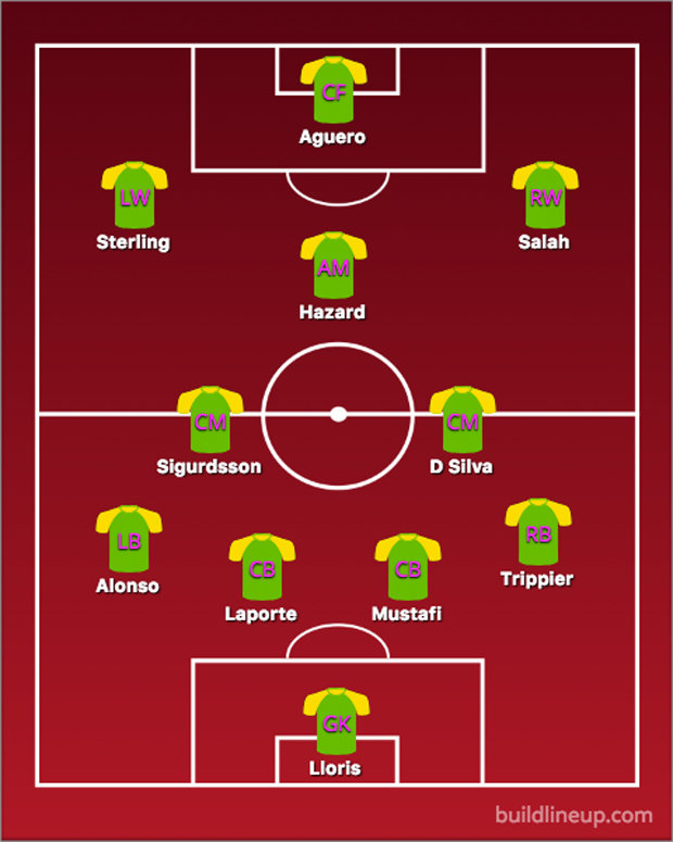 Daily Star Sky Sports Team of the Season