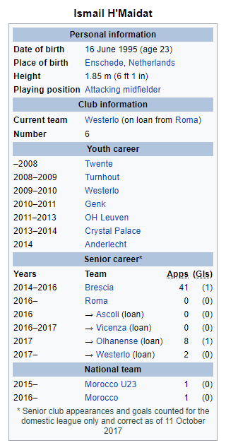 HMaidat wikipedia page