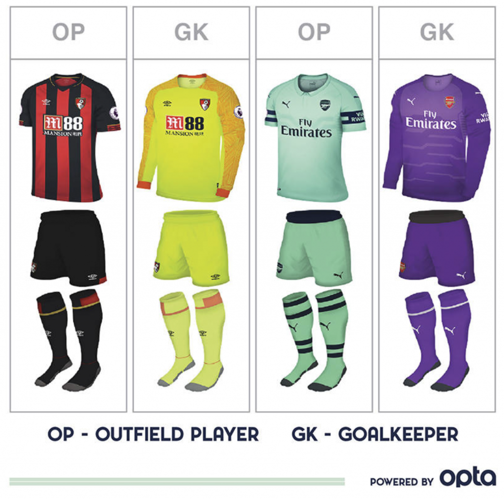 Arsenal kit for Bournemouth clash confirmed 2 Arsenal and Bournemouth kits for the Premier League clash at the Vitality Stadium on 25th November, 2018. Graphic via Arsenal.com
