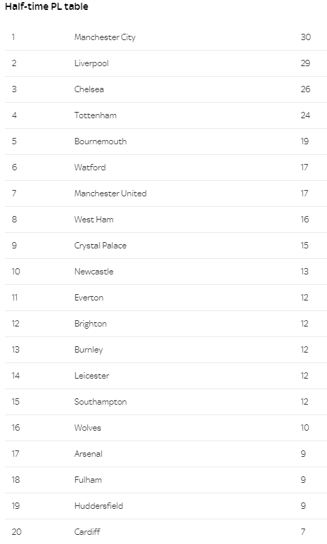 sky sports halftime table
