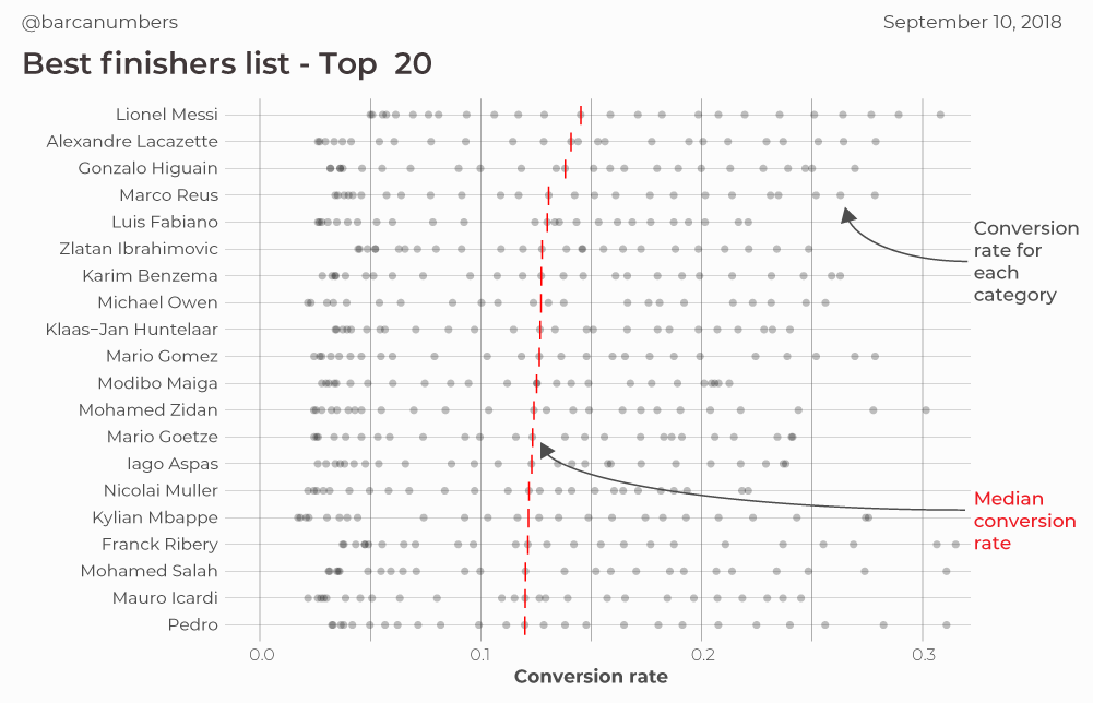 Best finishers list via BarcaNumbers