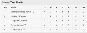 Group 2 North