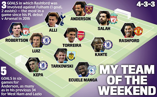 Lucas Torreira makes Jamie Redknapp's Team of the Week 2 Jamie Redknapp's Team of the Week via DailyMail.co.uk
