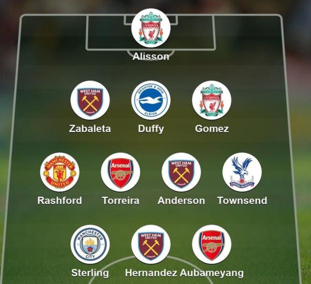 garth crooks team of the week arsenal v spurs