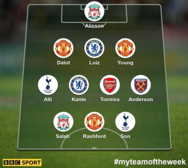 Lucas Torreira makes BBC Team of the Week again 3 garth crooks totw 10 dece 2018