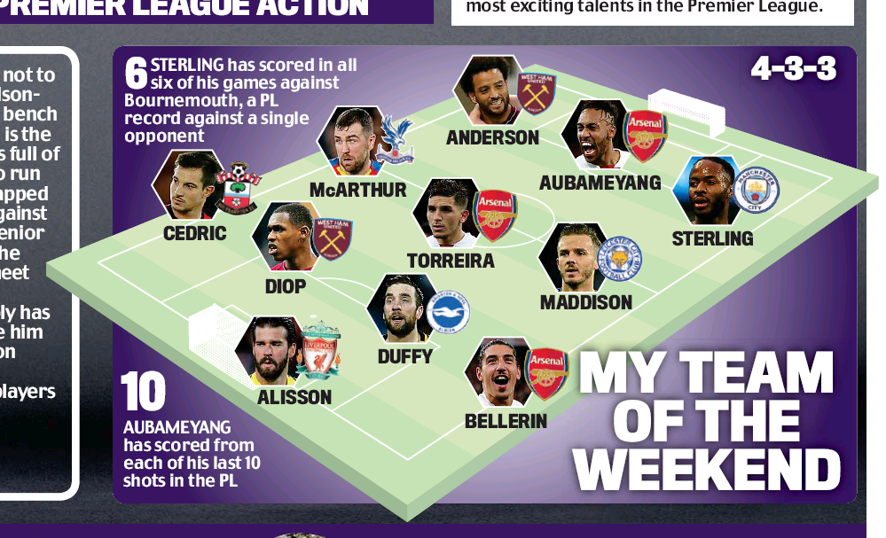 jamie redknapp team of of the week arsenal v spurs
