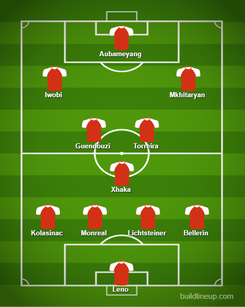 Unai Emery to make 11 changes: Predicted Arsenal lineup vs Southampton 5 lineup 39