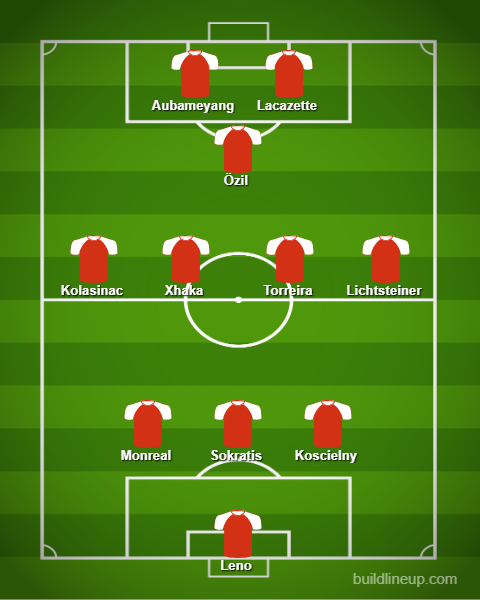 Unai Emery to make 6 changes: Predicted Arsenal lineup vs Burnley 5 lineup 44