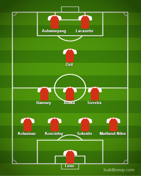 2 changes: Predicted Arsenal lineup vs Liverpool 5 lineup 47