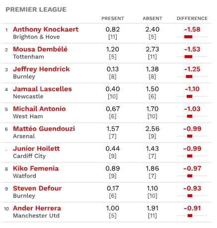 players points impact