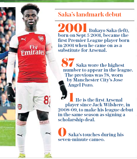 Saka sets new records with Premier League debut 2 190102 daily telegraph saka stats