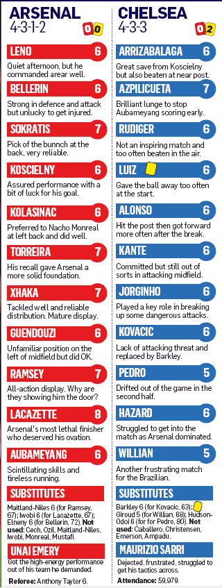 Mail on Sunday Arsenal v Chelsea player ratings are hilarious 3 190120 mail on sunday player ratings arsenal v chelsea