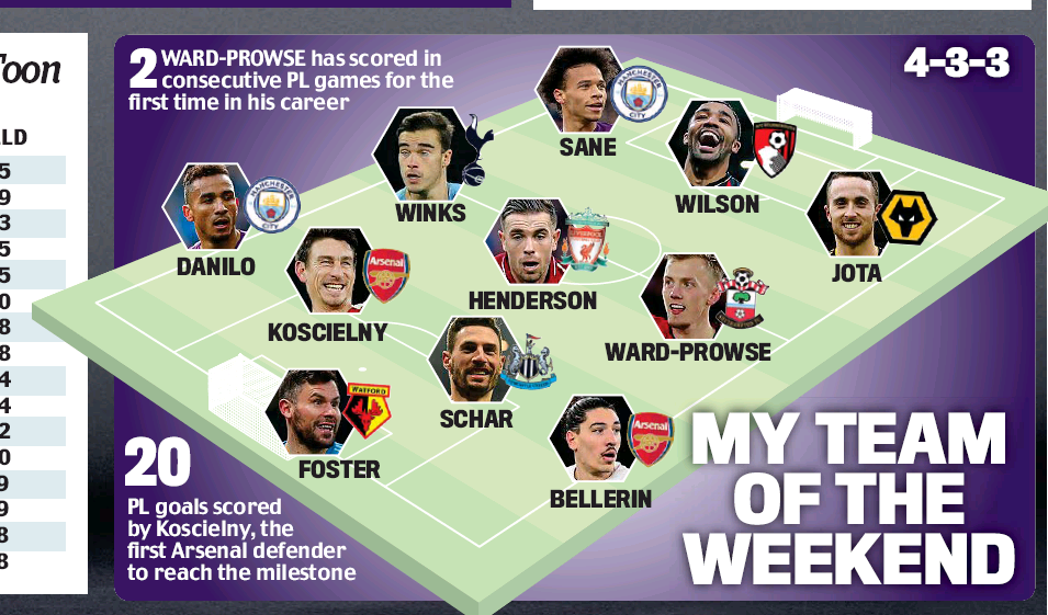 190121 daily mail jamie redknapp totw