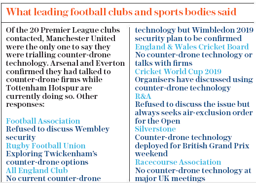 190122 daily telegraph drones