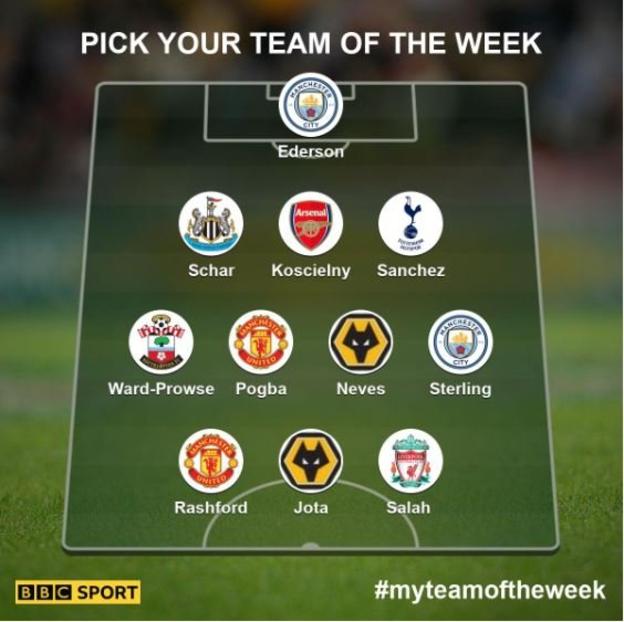 20 january 2019 garth crooks totw