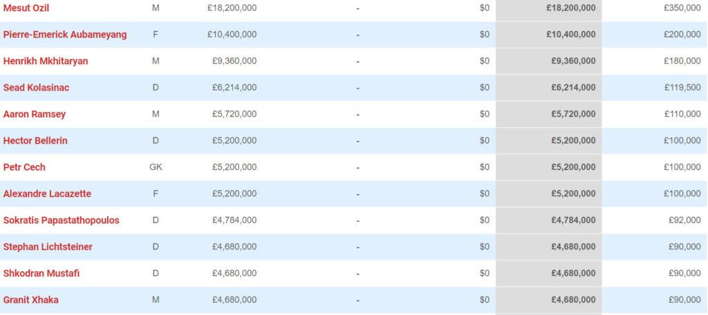 arsenal salary